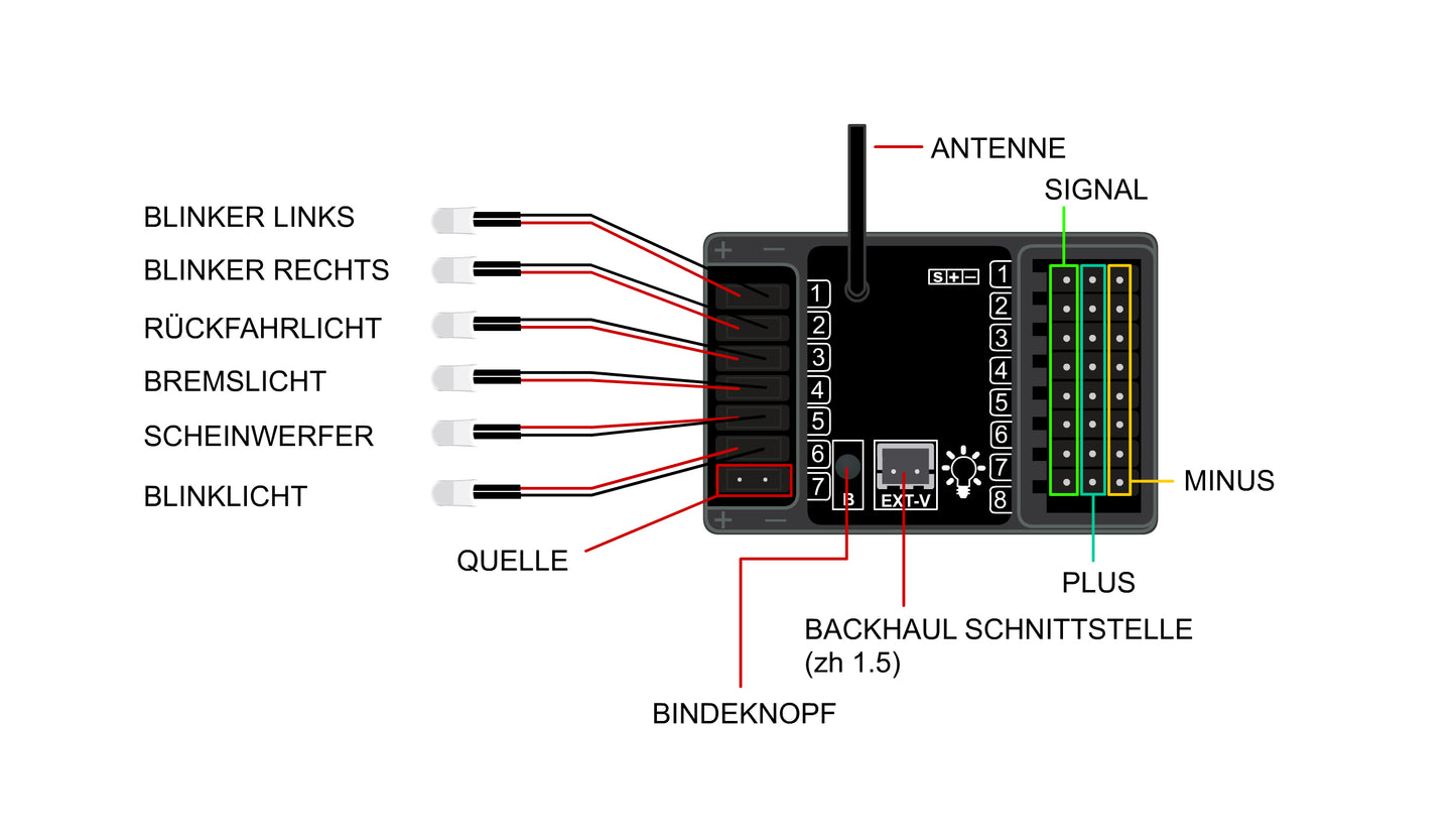 ARXB8L 8-Kanal Receiver With Lichtsteuerung