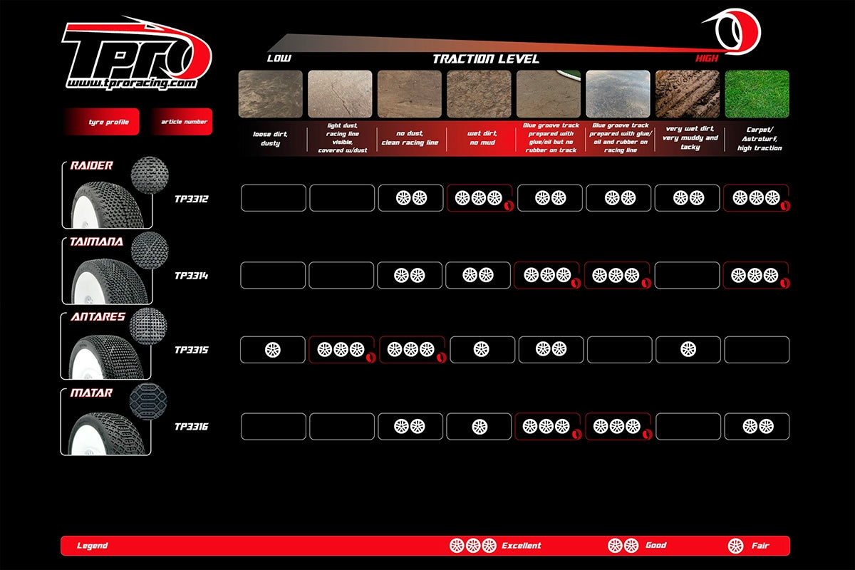T-PRO 1/8 Offroad COUGAR Sport Tires Pre-Glued - SP R3 Soft (4pcs)
