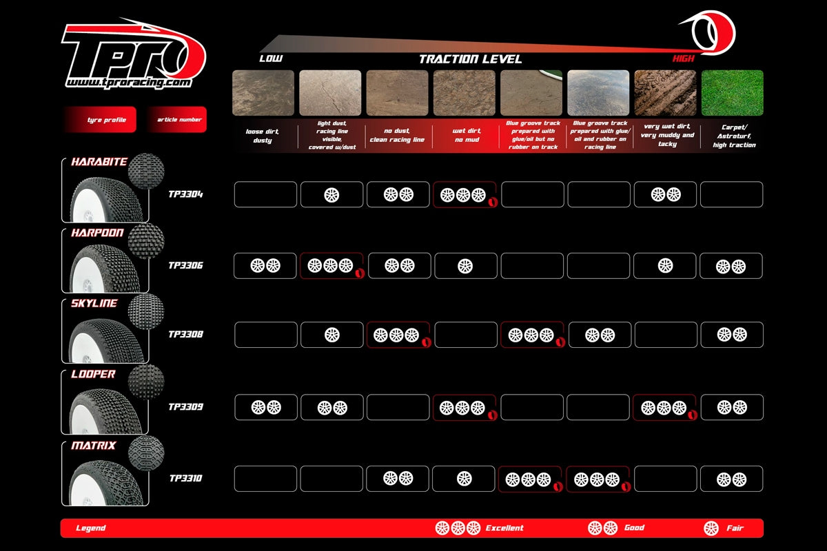 T-PRO 1/8 Offroad MEGABLOCK Sport Tires Pre-Glued - SP R4 SuperSoft (4pcs)